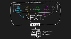 A futuristic SEO dashboard with real-time data visualizations, automated content creation tools, keyword optimization suggestions, and performance analytics, highlighting the integration with Next.js